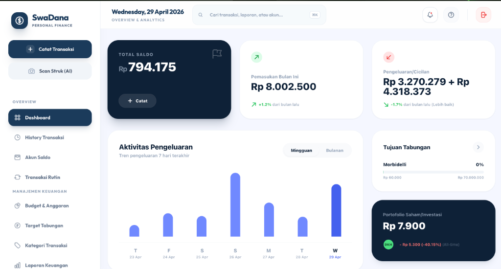 Dashboard Preview